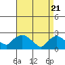 Haddam tide chart for Wednesday, April 21, 2021