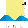 Haddam tide chart for Tuesday, May 18, 2021