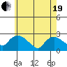 Haddam tide chart for Wednesday, May 19, 2021