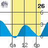 Haddam tide chart for Wednesday, May 26, 2021