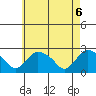 Haddam tide chart for Thursday, May 6, 2021
