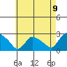 Haddam tide chart for Sunday, May 9, 2021