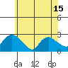 Haddam tide chart for Tuesday, June 15, 2021