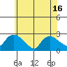 Haddam tide chart for Wednesday, June 16, 2021