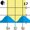 Haddam tide chart for Thursday, June 17, 2021