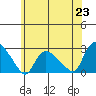 Haddam tide chart for Wednesday, June 23, 2021