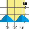 Haddam tide chart for Wednesday, June 30, 2021