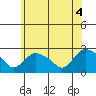 Haddam tide chart for Friday, June 4, 2021