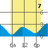 Haddam tide chart for Monday, June 7, 2021