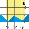 Haddam tide chart for Tuesday, June 8, 2021
