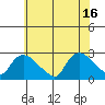 Haddam tide chart for Friday, July 16, 2021