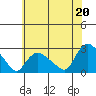 Haddam tide chart for Tuesday, July 20, 2021