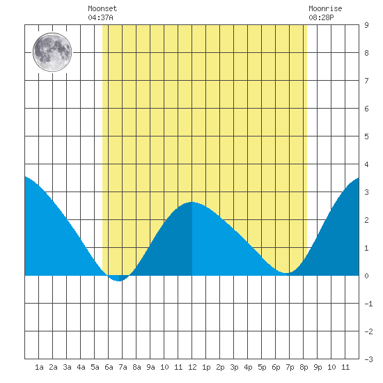 Haddam tide chart for Friday, July 23, 2021