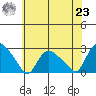 Haddam tide chart for Friday, July 23, 2021