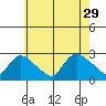 Haddam tide chart for Thursday, July 29, 2021