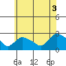 Haddam tide chart for Saturday, July 3, 2021