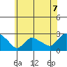 Haddam tide chart for Wednesday, July 7, 2021