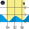 Haddam tide chart for Friday, July 9, 2021