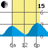 Haddam tide chart for Sunday, August 15, 2021