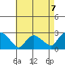Haddam tide chart for Saturday, August 7, 2021