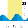 Haddam tide chart for Thursday, September 23, 2021