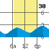 Haddam tide chart for Thursday, September 30, 2021