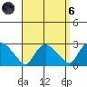 Haddam tide chart for Monday, September 6, 2021