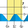 Haddam tide chart for Tuesday, September 7, 2021