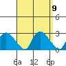 Haddam tide chart for Thursday, September 9, 2021
