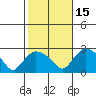 Haddam tide chart for Friday, October 15, 2021