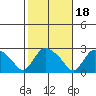 Haddam tide chart for Monday, October 18, 2021