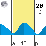 Haddam tide chart for Wednesday, October 20, 2021