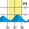 Haddam tide chart for Saturday, October 23, 2021