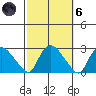 Haddam tide chart for Wednesday, October 6, 2021