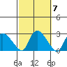 Haddam tide chart for Thursday, October 7, 2021