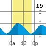 Haddam tide chart for Monday, November 15, 2021