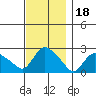 Haddam tide chart for Thursday, November 18, 2021