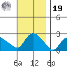 Haddam tide chart for Friday, November 19, 2021