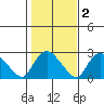 Haddam tide chart for Tuesday, November 2, 2021