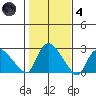 Haddam tide chart for Thursday, November 4, 2021