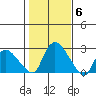 Haddam tide chart for Saturday, November 6, 2021