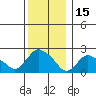 Haddam tide chart for Wednesday, December 15, 2021