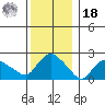 Haddam tide chart for Saturday, December 18, 2021