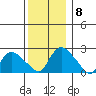 Haddam tide chart for Wednesday, December 8, 2021