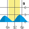 Haddam tide chart for Thursday, December 9, 2021