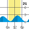 Haddam tide chart for Friday, January 21, 2022