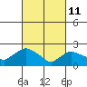 Haddam tide chart for Friday, March 11, 2022