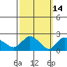 Haddam tide chart for Monday, March 14, 2022