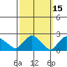 Haddam tide chart for Tuesday, March 15, 2022