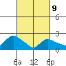 Haddam tide chart for Wednesday, March 9, 2022